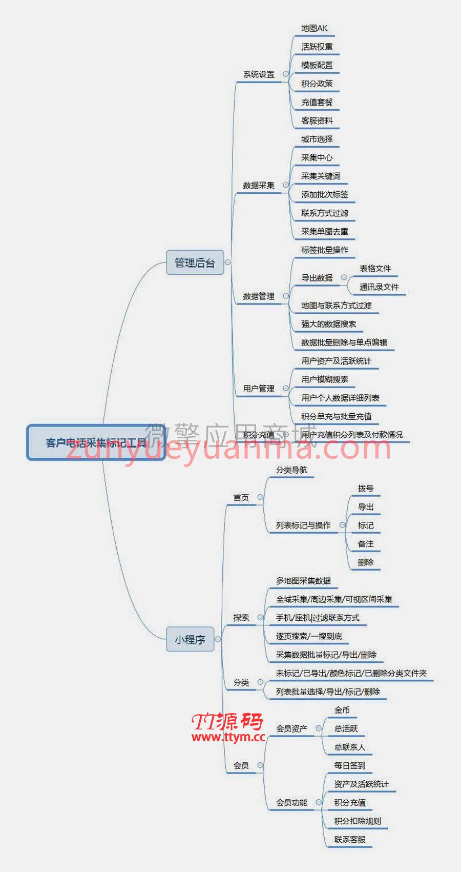 客户电话采集标记工具v2.2.6源码手机端三地图采集数据，实时采集