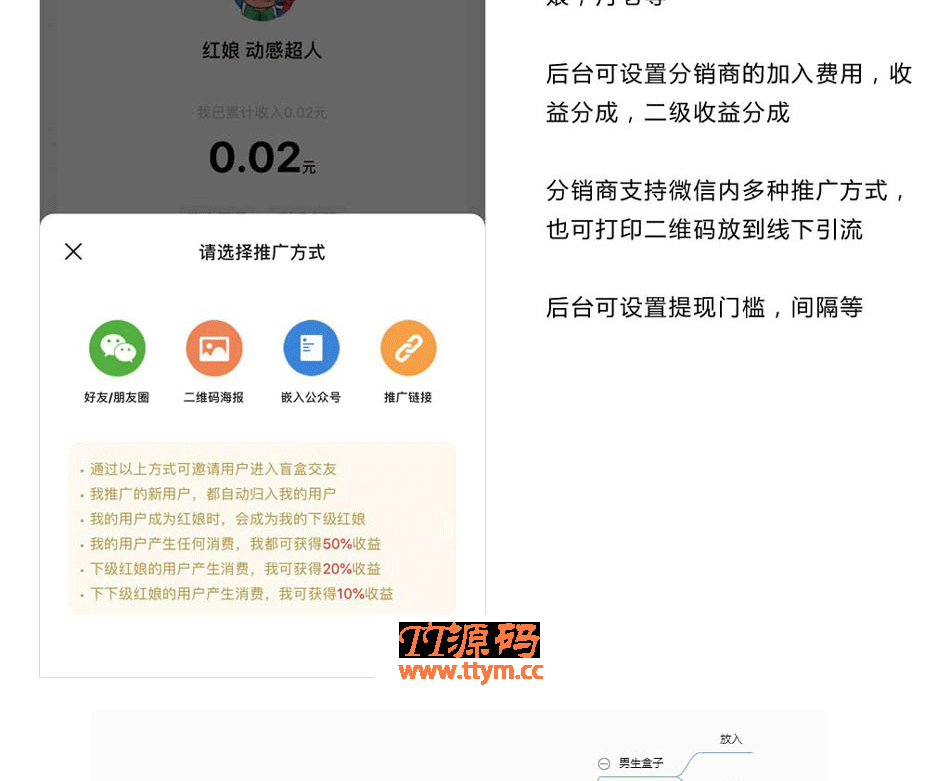 盲盒交友变现v1.0.6源码