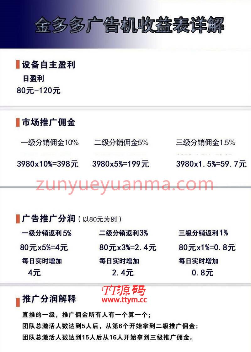 Thinkphp内核仿金多多广告机广告挂机自动阅读赚钱系统源码