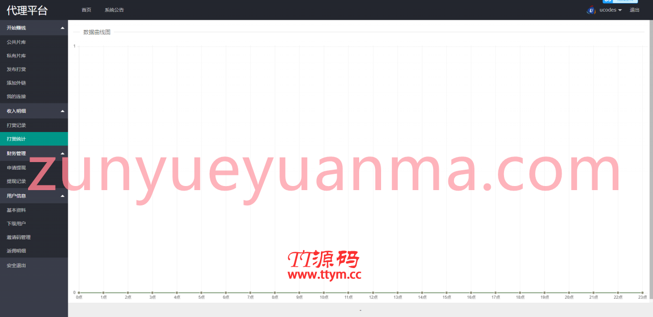 A670【视频打赏】修复版云赏平台源码[含代理系统+修复二维码生成+修复网页乱码]