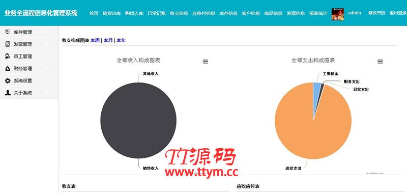 贸易公司业务全流程信息化管理系统 v2.0 build20211123
