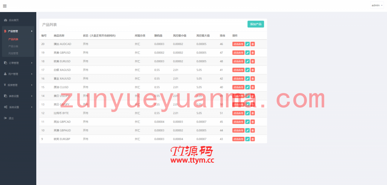【币圈源码学习版】完美K线接口全部正常全新首发区块链源码