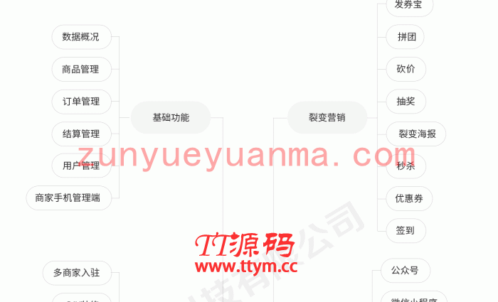 【永久钻石会员代下源码】零点城市社交电商小程序 v1.8.8 原版 + 三端小程序（微信+头条+支付宝） ，带直播和商家入驻