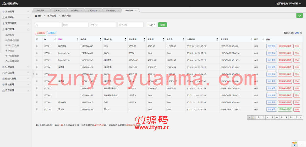 A690【美金点位盘】金融外汇交易所带风控功能[已测试]