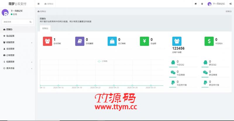 ThinkPHP个人易支付完整100%可运行网站源码