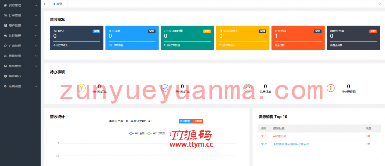 【永钻VIP代下载源码】登录接口已修复梦想贩卖机V2 2.0.4 修复版，附带安装教程。商用多开版，可上线运营