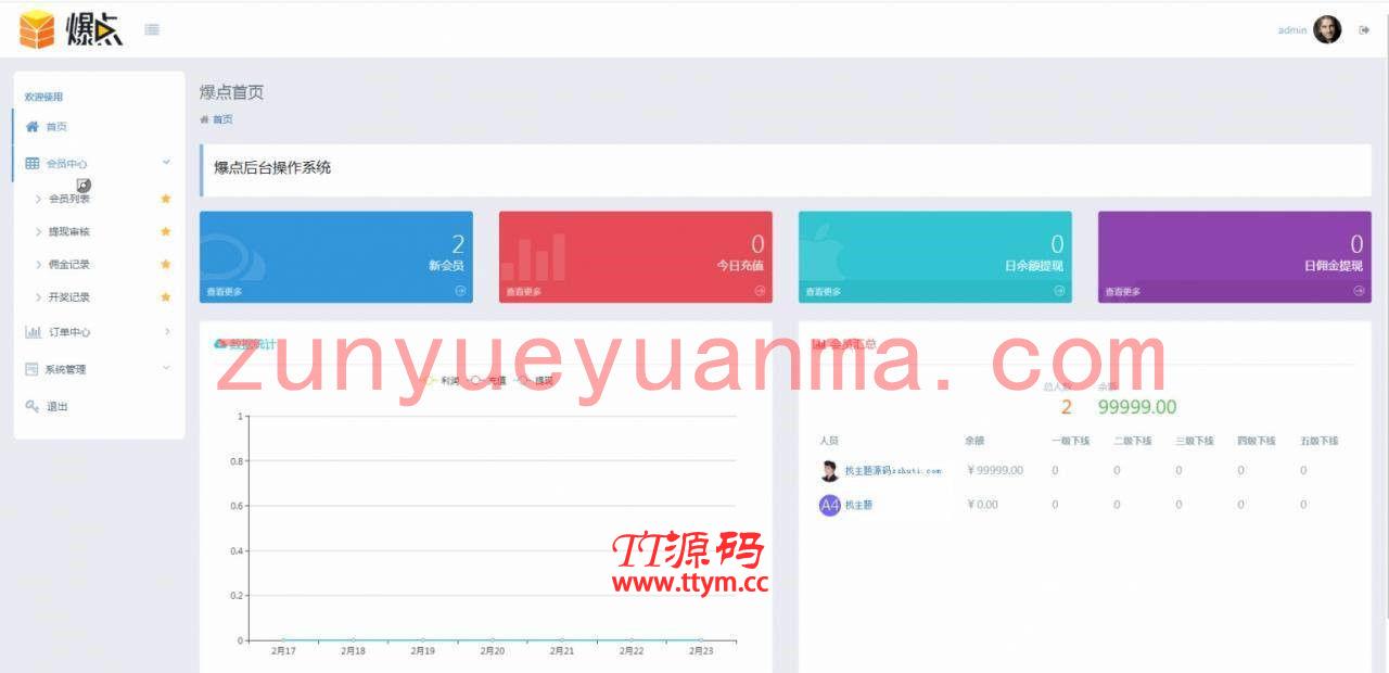 【爆点H5游戏源码】2020最新爆点区块链竞猜游戏系统已完成码支付对接