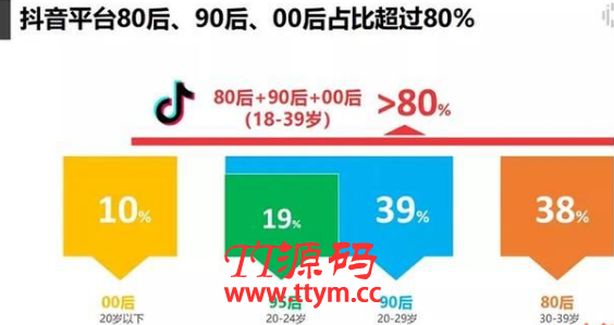 抖音电商带货实操课，30天佣金10W+不难学，2天可上手操作