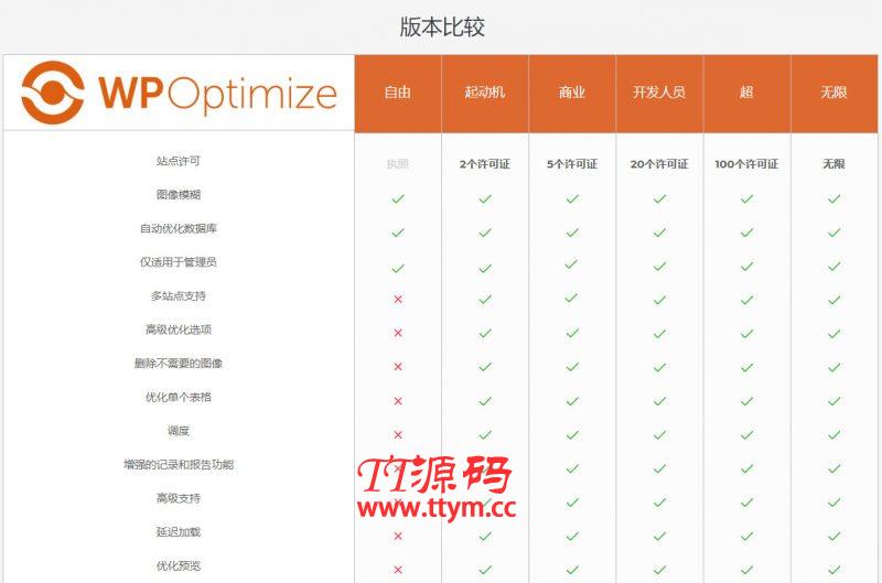 WordPress【数据库优化】插件Optimize Premium v3.0.15 专业汉化版 WP加速必备
