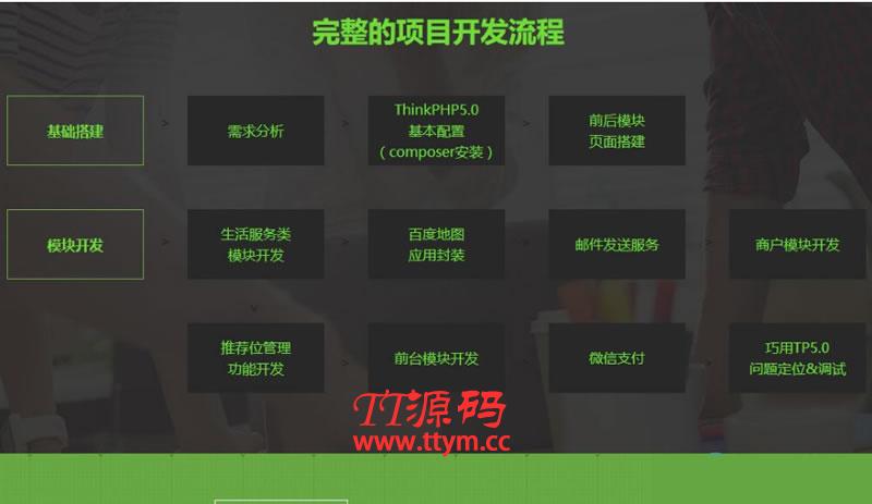Thinkphp5.0实战项目案例开发多商家电商团购平台视频教程
