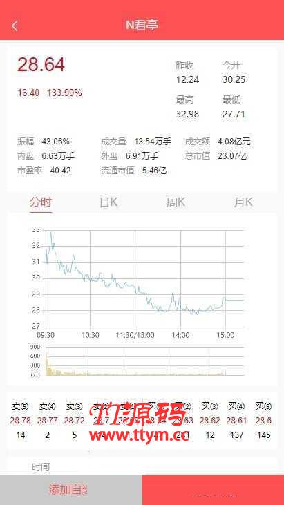 股票配资/策略系统 完美运营版