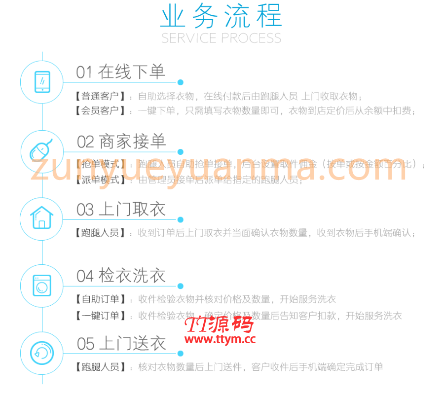 洗衣店小程序v2.5.0源码-增加分销功能