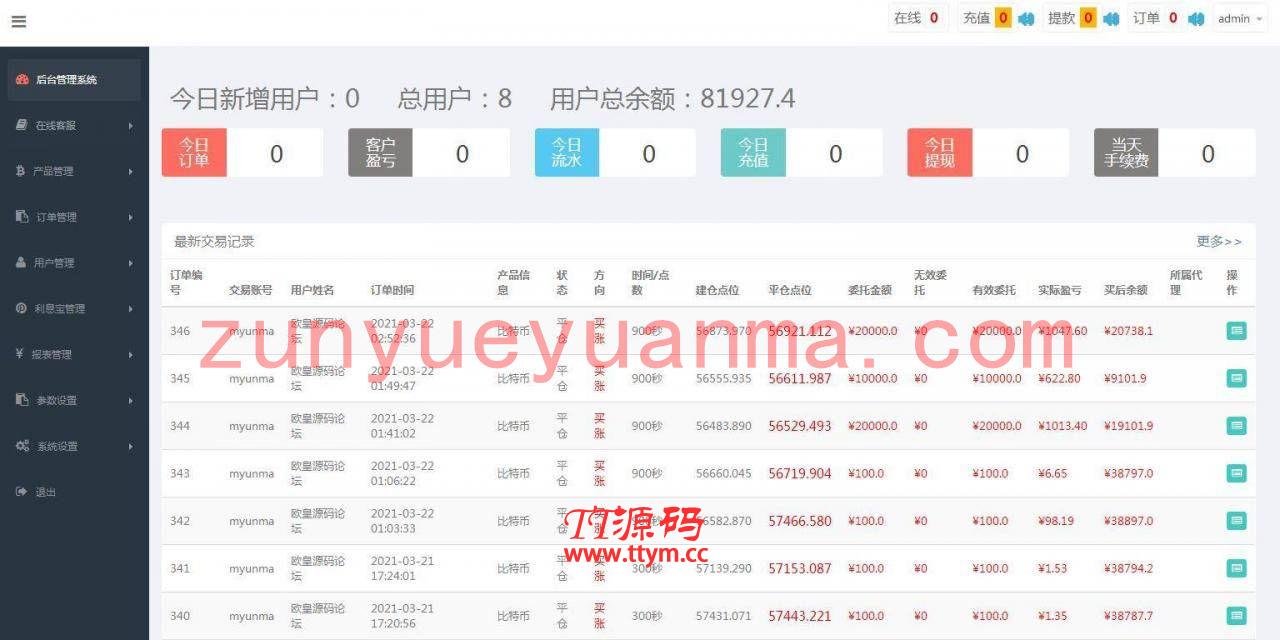 C231 PHP源码_运营服务器打包微盘,外汇盘,时间盘
