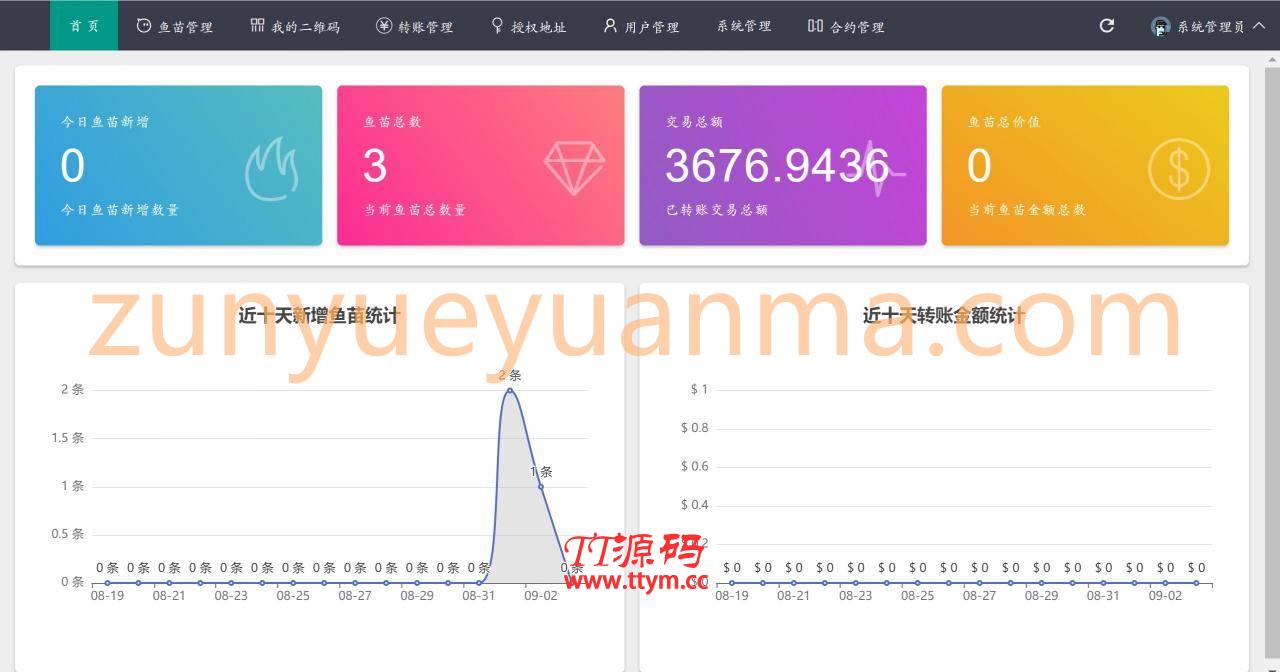 【无后门版】最新完全开源usdt空投源码/带搭建视频教程