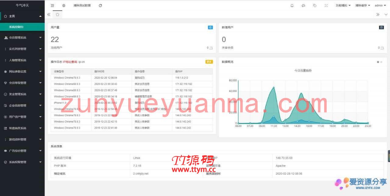 2020最新版本陀螺世界养牛美化UI网站系统源码