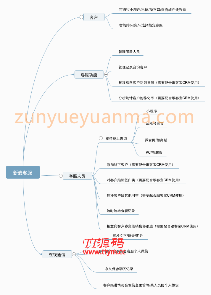 新麦客服v1.6.5源码-修复了客户反遗的BUG，优化了后台操作