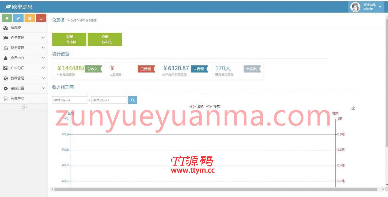 C217 PHP源码_一款投资理财系统源码+视频教程