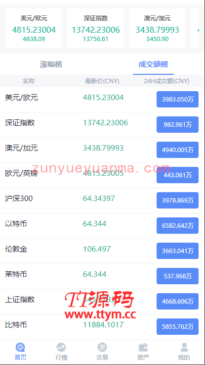 A621 【新版白色币圈 / BTC 涨跌预测】二开微交易新版白色币圈K线正常波动完好完美运行