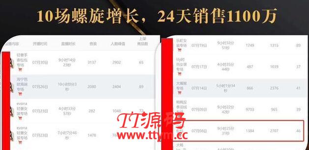 抖音7天螺旋FEED共振叠加连爆玩法，30天从0到1100万的抖音卖货底层逻辑揭秘