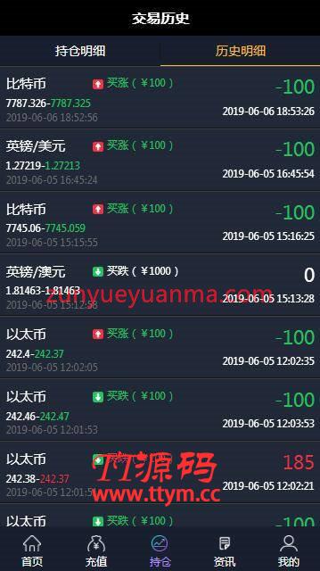 C177 PHP源码_微盘时间盘虚拟币美金汇率走势平台源码完美版