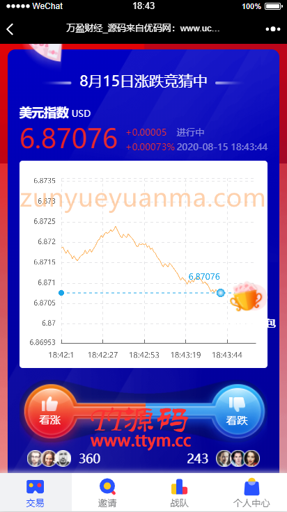 【USDT指数涨跌】蓝色UI二开币圈万盈财经币圈源码K线正常