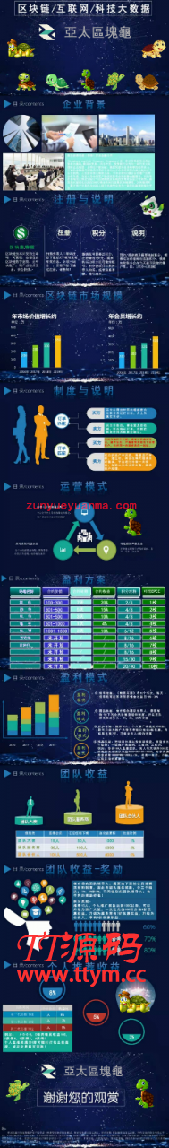 11月最新纯运营版区块链金融理财网站系统源码 程序部分加密+完整数据库