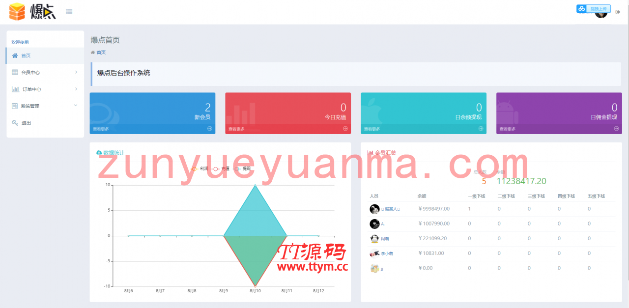 A915 【H5爆点】YL火箭逃跑刺激财富翻倍无授权+搭建视频教程[已对接特派支付+免公众号接口]
