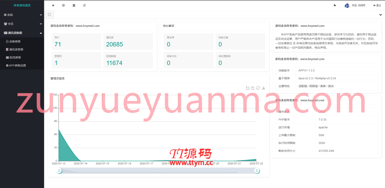 A635【APP获取通讯录 + 短信 + 定位】亲测获取通讯录+短信+定位源码+过所有手机报毒