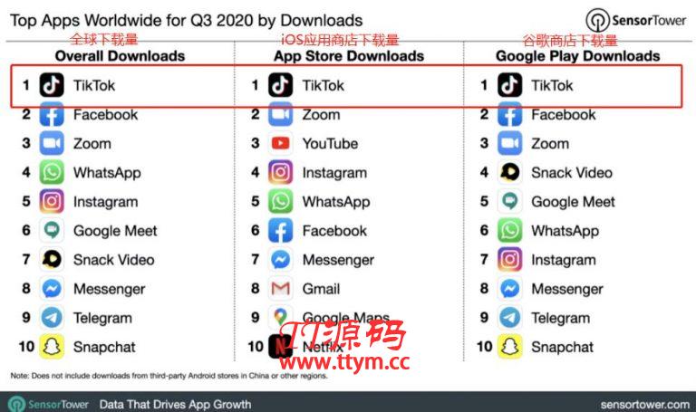 龟课TikTok变现实战训练营线上第3期，轻松月入10000+
