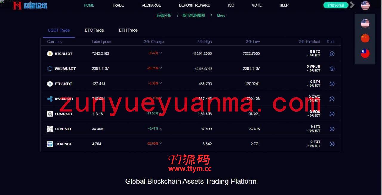 C229 理财金融源码_新版数字币交易所,数字资产交易平台,区块链交易所,币币交易,带走势K线+视频教程