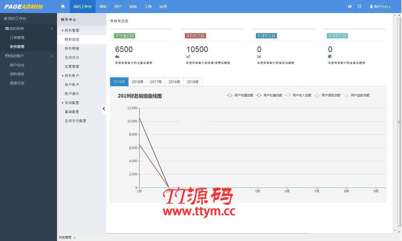 PageAdmin企业网站管理系统 v4.0.12