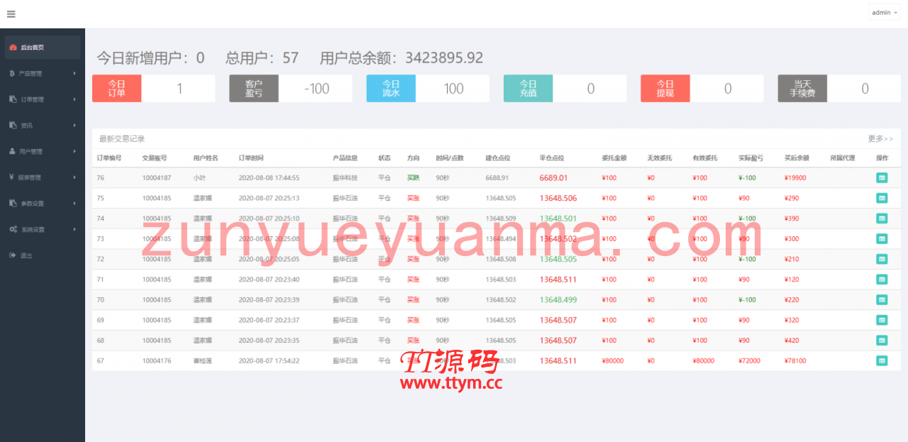 8月新版微盘系统正常K线全开源无加密[带有安装说明]
