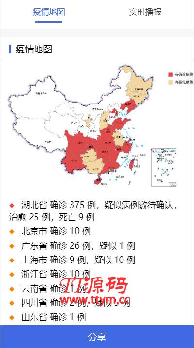 全国新型冠状病毒肺炎(2019-nCoV)疫情实时分布图HTML源码