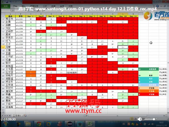 老男孩Python完美实战4期视频教程 28周Python视频教程