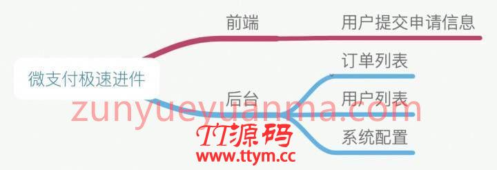 官方微信支付極速進件 v1.3.0