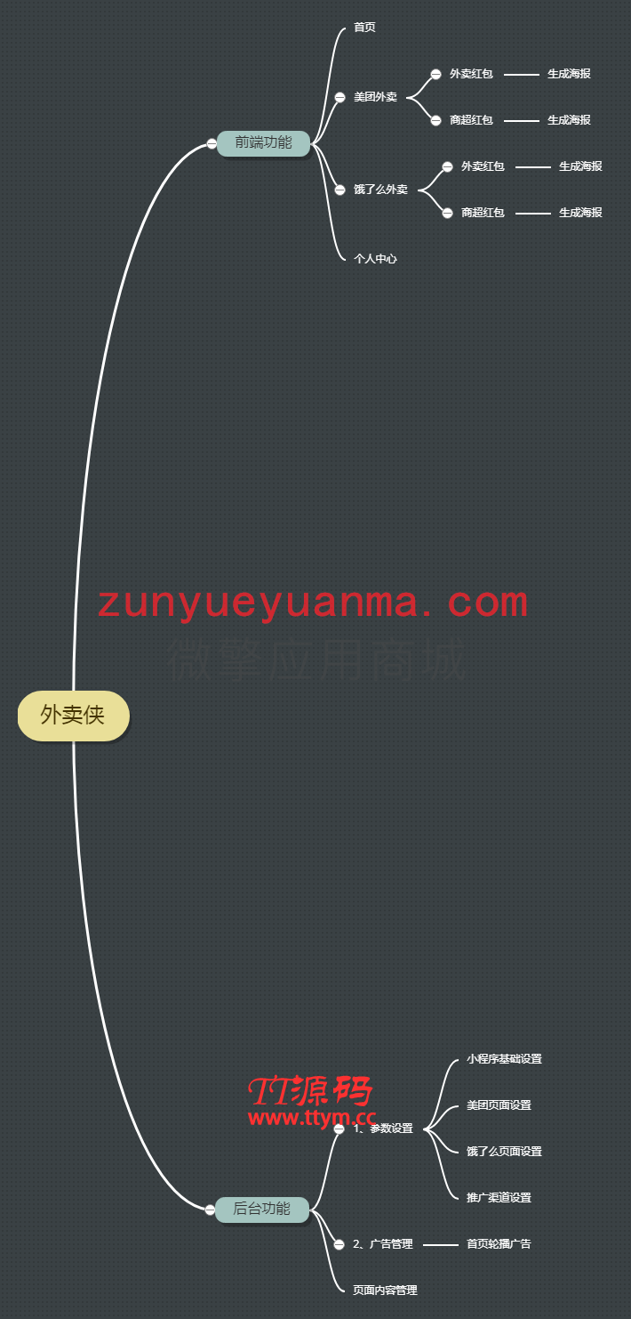 最新外卖侠v5.0.5小程序源码修复美团联盟不显示二维码的问题
