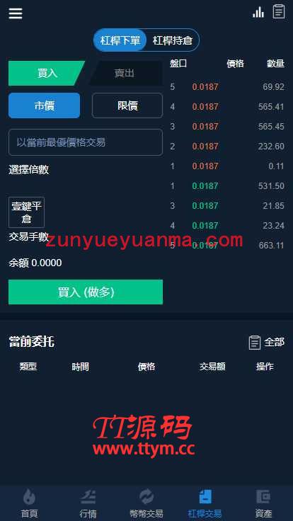 交易所多语言源码+完整数据/币币交易/法币交易/C2C交易/合约交易