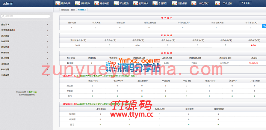 腾发GJ彩票平台完整版源码分享,盘口玩法平台,三端齐全