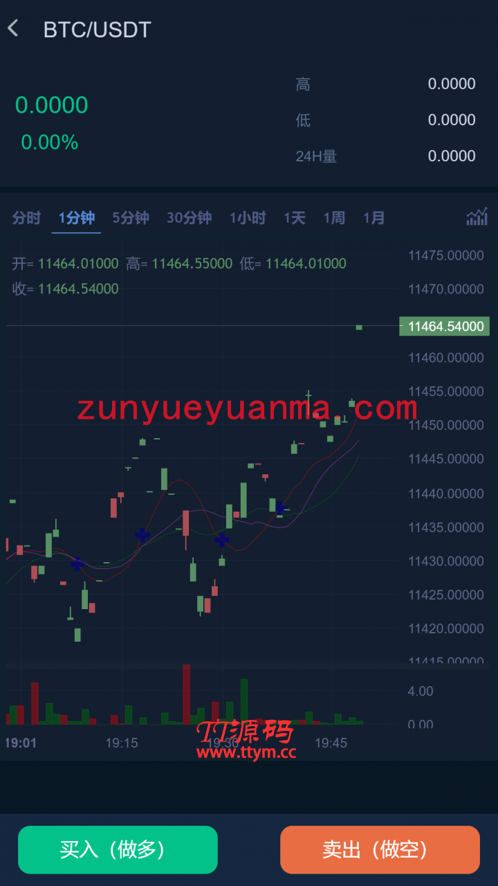 A657 【币币交易所合约 / 机器人区块链资产货币】数字资产区块链/USDT以太坊代币交易所/合约交易/C2C交易所开发全球区域