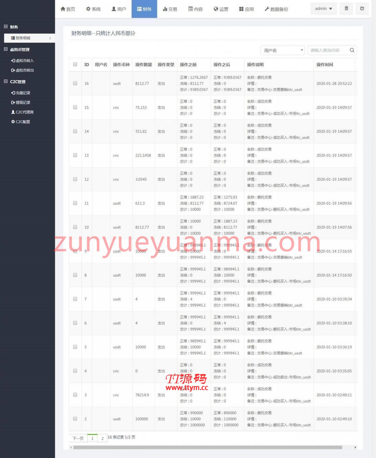 【1993猫力币升级区块系统】数字资产币交易平台C2C交易所 IEO自动撮合合约系统自适应手机[赠送机器人]