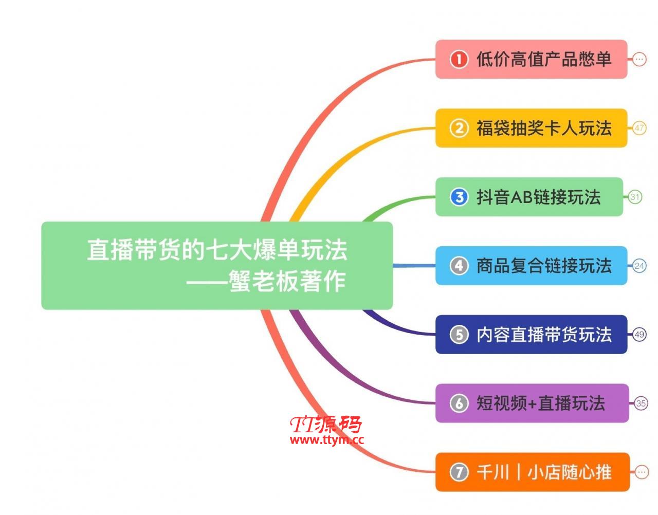 蟹老板带你揭秘全网各大直播套路玩法 以及直播带货7大爆单玩法