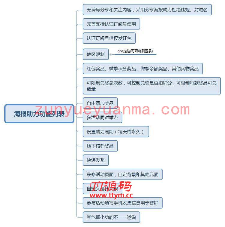 海报助力吸粉营销 v1.6.6 全开源