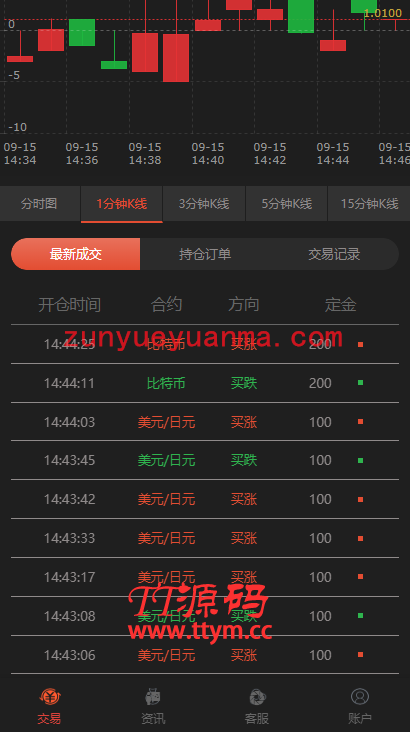 A704【新版时间盘】第一版二开微交易时间盘金属时间盘 +财经资讯+带微信登录