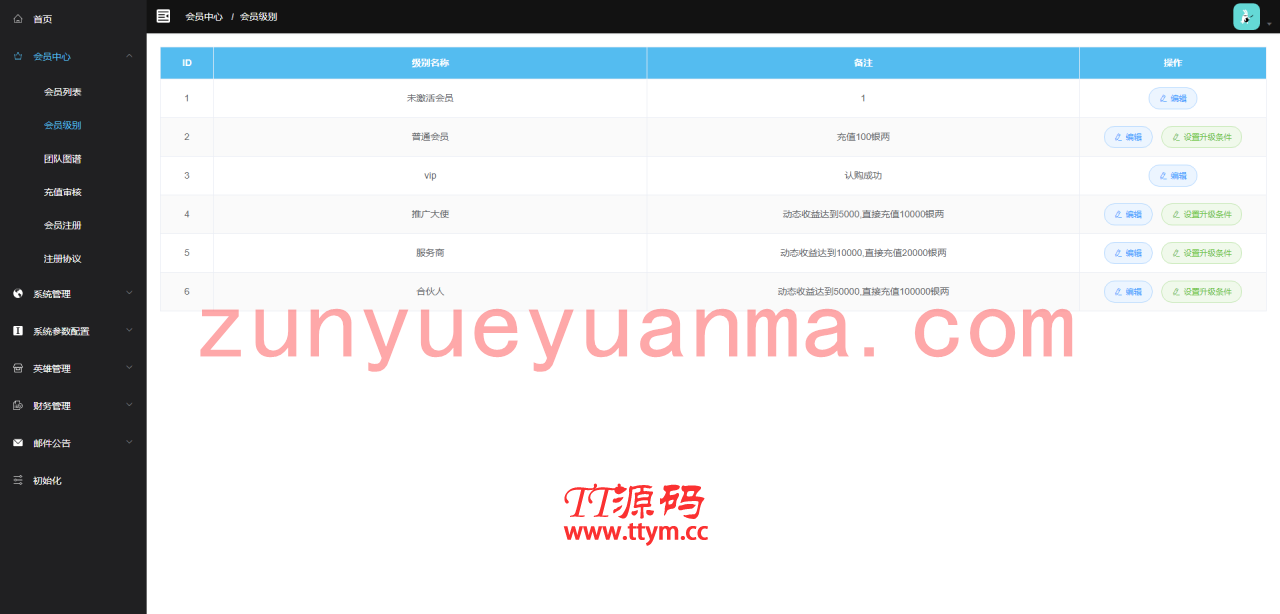 A686【养宠物理财】商城推广金融系统[带转账+团队+邀请功能]