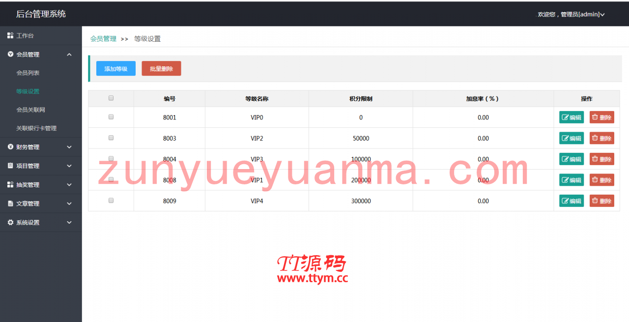 C084 区块链源码_区块鱼,全新后台语音播报+区块理财+区块游戏+转盘抽奖+自动分红,完美运行