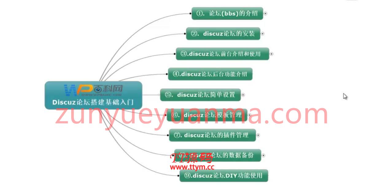 Discuz搭建论坛基础视频教程(10课)
