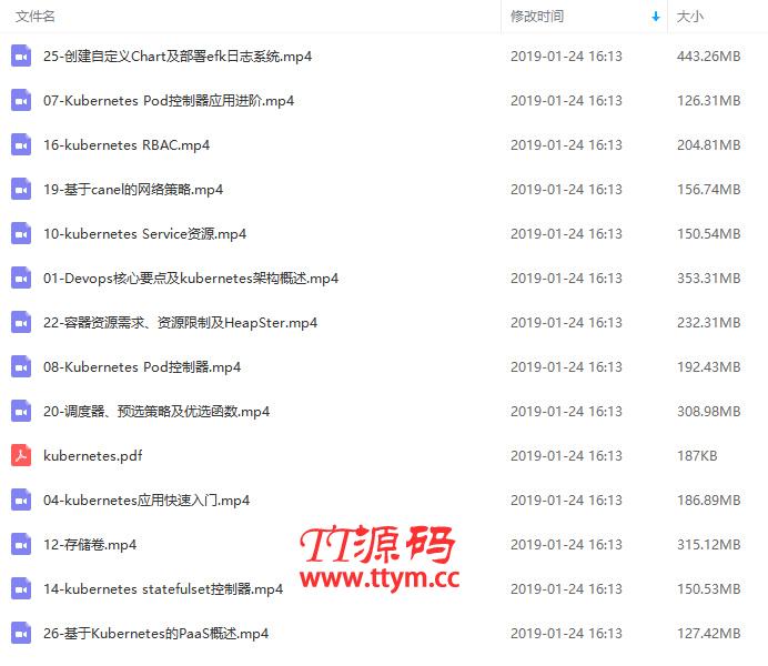新手零基础一周快速掌握kubernetes(K8s) 视频教程