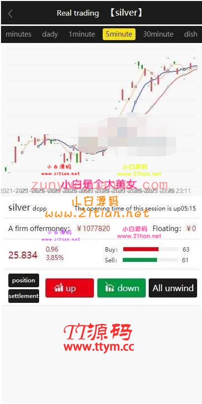 富星期货源码中英文PC+手机