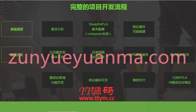 Thinkphp5.0实战项目案例开发多商家电商团购平台视频教程