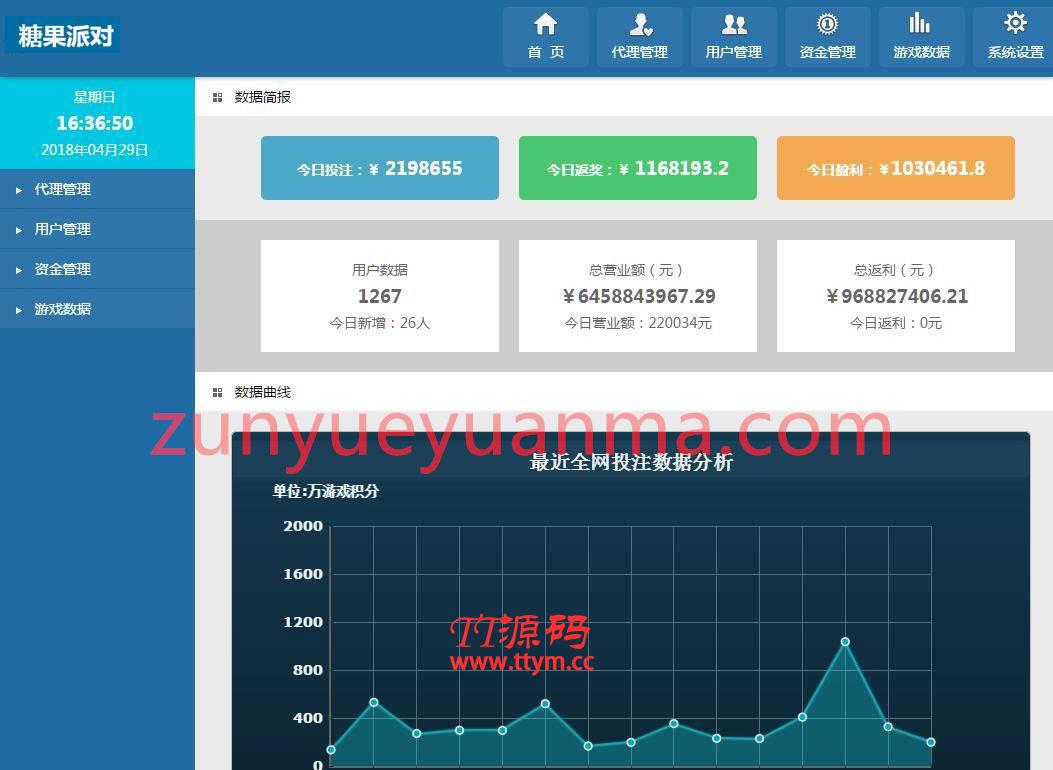 糖果派對(代理系統+後台控制派獎率)